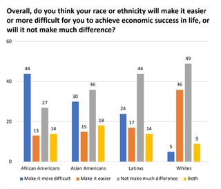 Illustration for article titled Black Millennials Are More Likely to Have a Second Job Than Their Peers, But Don’t Want to Drive Your Uber, According to New Survey